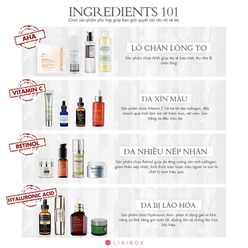 Hướng dẫn về các thành phần chăm sóc da như AHA, Vitamin C, Retinol, và Axit Hyaluronic, gồm các sản phẩm giúp cải thiện tình trạng da như da lão hóa, da thiếu nước, và nâng cao sức khỏe làn da.