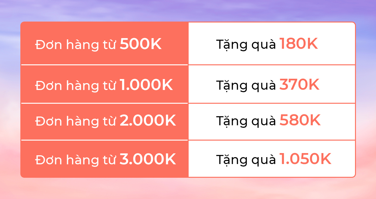 Thông tin khuyến mãi trong chương trình MEGASALE 11.11 của Lixibox với ưu đãi tặng quà lên đến 1.050K cho đơn hàng từ 3.000K. Bảng chi tiết quà tặng cho các mức đơn hàng từ 500K đến 3.000K cho ngày lễ độc thân 11.11.