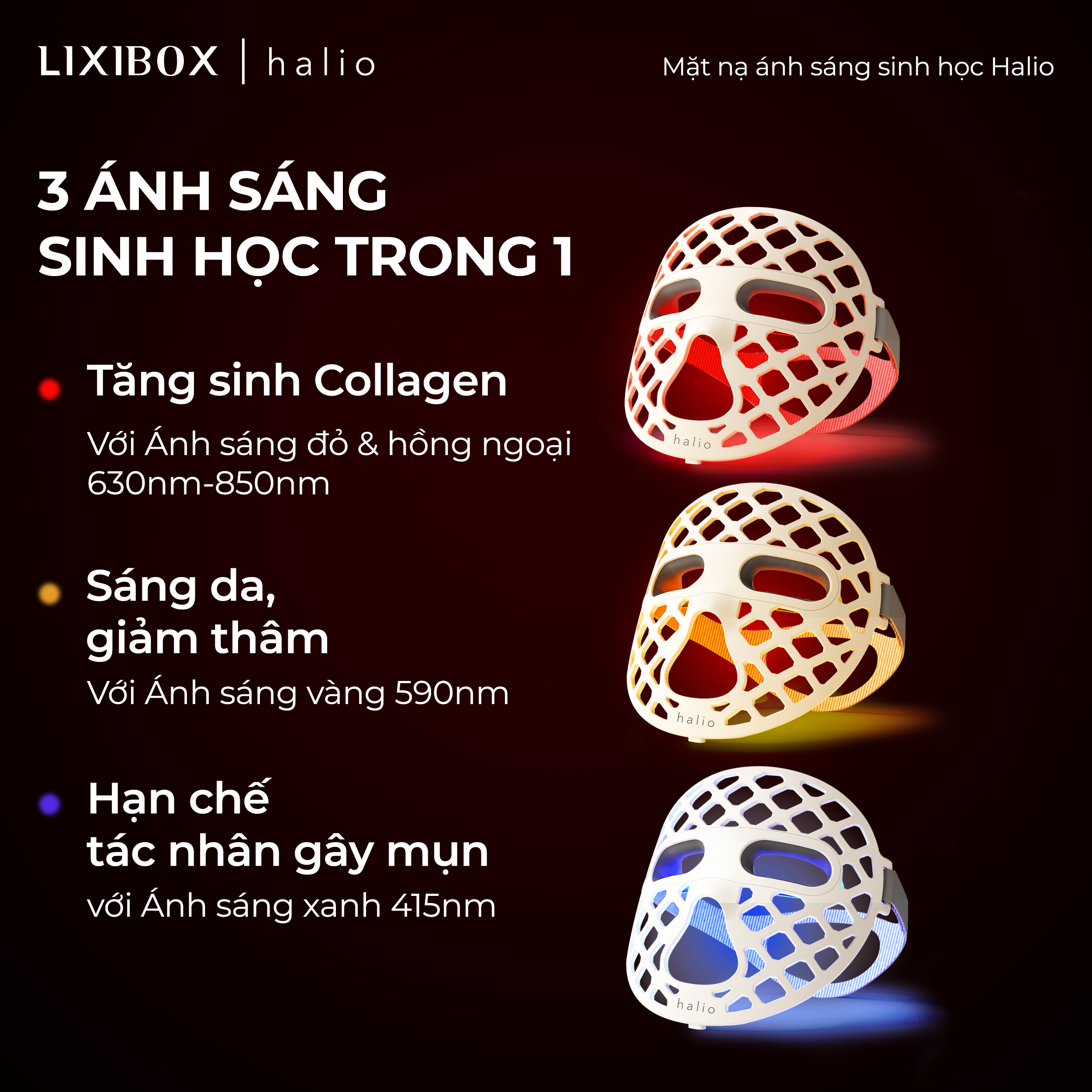 Mặt nạ ánh sáng Halio với 3 ánh sáng sinh học: đỏ và hồng ngoại tăng sinh collagen (630nm-850nm), ánh sáng vàng giản thâm (590nm), ánh sáng xanh hạn chế tác nhân gây mụn (415nm). Truyền tải thông tin về liệu pháp ánh sáng đỏ và công nghệ làm đẹp không xâm lấn.