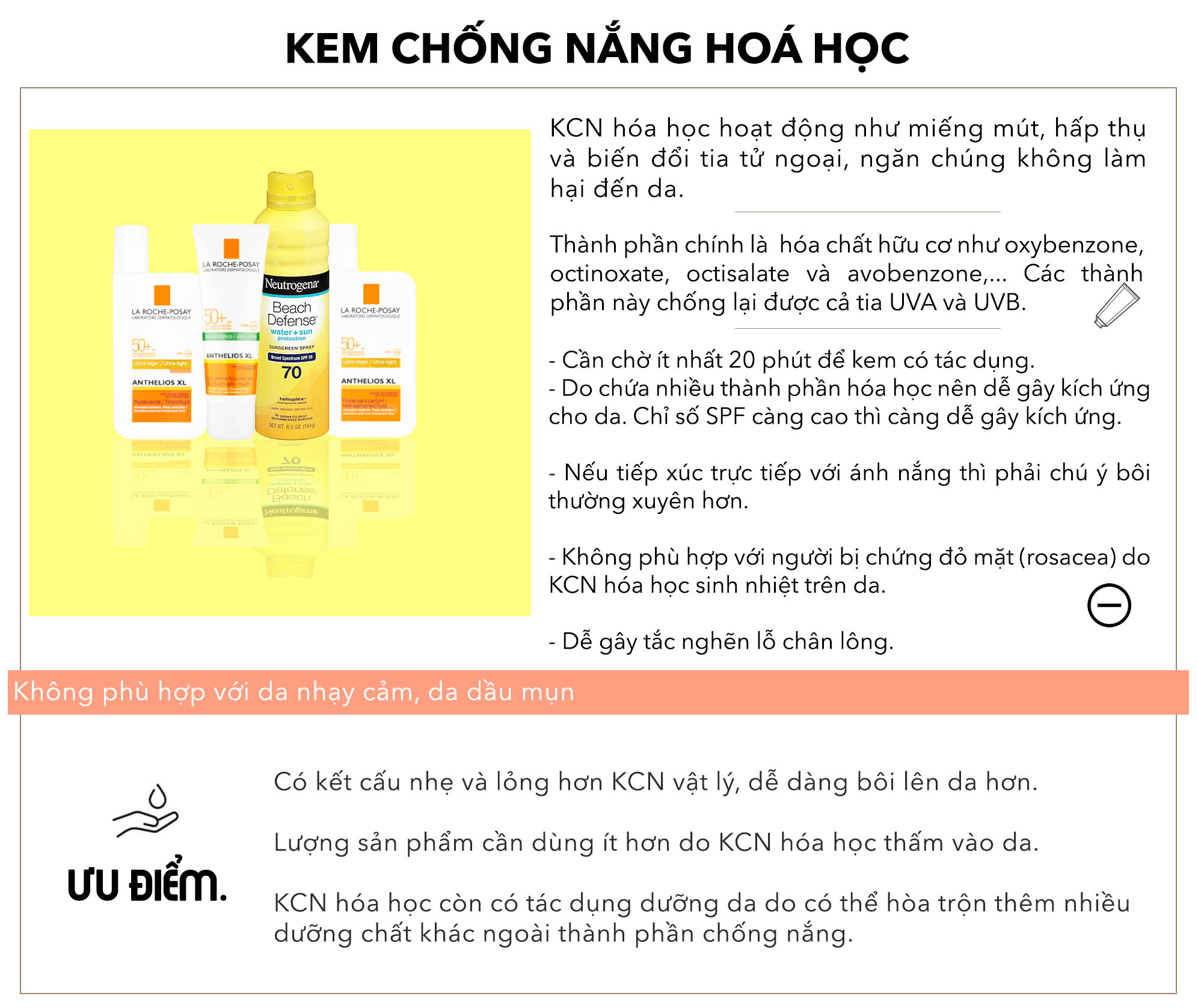 Kem chống nắng hóa học là loại sản phẩm chống nắng giúp hấp thụ tia UV nhưng có thể gây kích ứng cho da nhạy cảm. Bài viết chia sẻ những ưu điểm và lưu ý khi sử dụng kem chống nắng, cũng như 8 sai lầm phổ biến mà tín đồ skincare thường gặp phải.