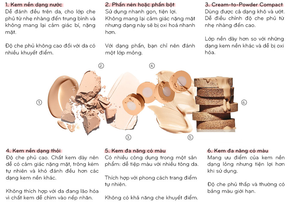 Bài viết "Đánh kem nền đúng cách, bạn đã biết chưa?" giới thiệu 5 bước quan trọng để tạo lớp nền hoàn hảo, giúp che khuyết điểm như làn da không đều màu, lỗ chân lông to và vết mụn. Các loại kem nền phù hợp cho từng loại da như da dầu, da khô và da mụn.