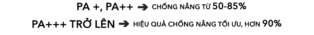Hướng dẫn hiểu rõ về chỉ số chống nắng, PA + và PA ++ có khả năng chống nắng từ 50-85%, PA +++ trở lên mang lại hiệu quả chống nắng tối ưu hơn 90%. Thông tin hữu ích cho nàng trong mùa hè.