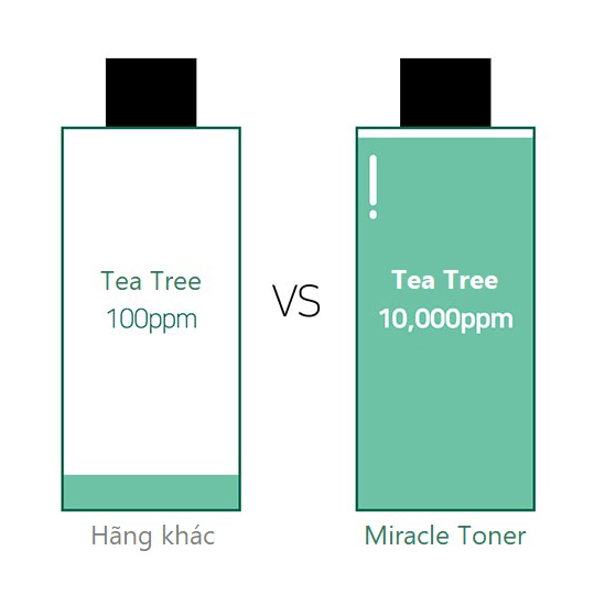 So sánh giữa nước hoa hồng Some By Mi và sản phẩm khác với nồng độ Tea Tree 100ppm và 10,000ppm, giúp trị mụn đầu đen hiệu quả cho da nhạy cảm, tẩy da chết nhẹ nhàng, cải thiện tình trạng mụn ẩn sau 30 ngày.