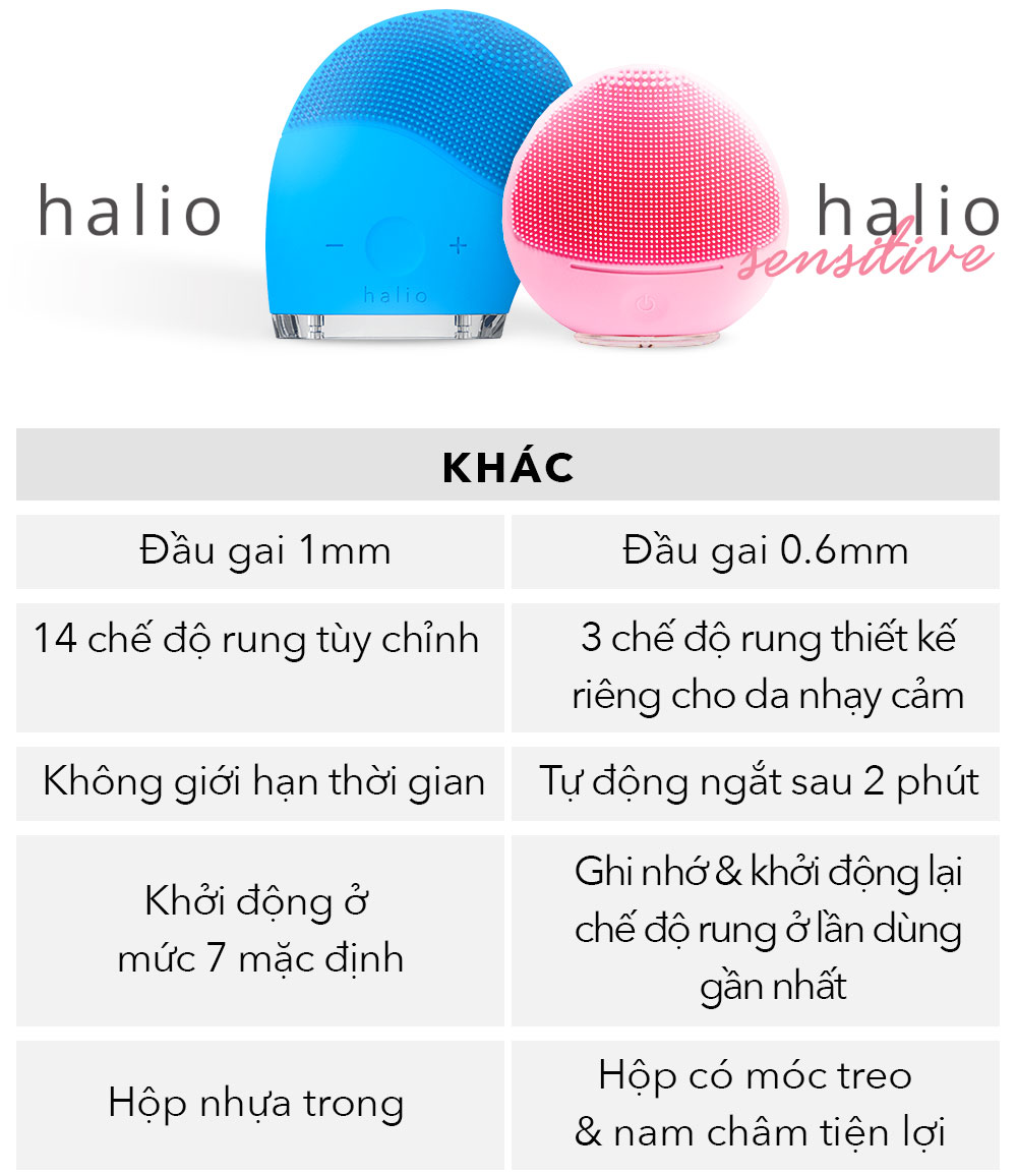So sánh máy rửa mặt Halio và Halio Sensitive, điểm khác biệt về thiết kế và chức năng cho da nhạy cảm, tìm hiểu và chọn lựa máy rửa mặt giá tốt nhất cho làn da bạn.