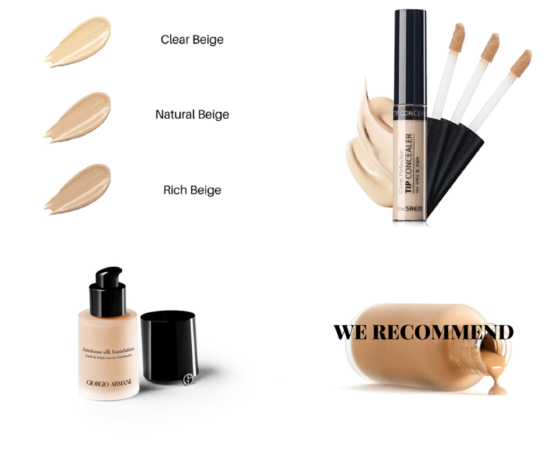 Bảng màu kem nền với các tông Clear Beige, Natural Beige, Rich Beige và sản phẩm kem che khuyết điểm The Saem. Hướng dẫn chọn kem nền phù hợp cho trang điểm tự nhiên mùa hè, nhấn mạnh sự quan trọng của kem chống nắng và các mẹo trang điểm đơn giản.