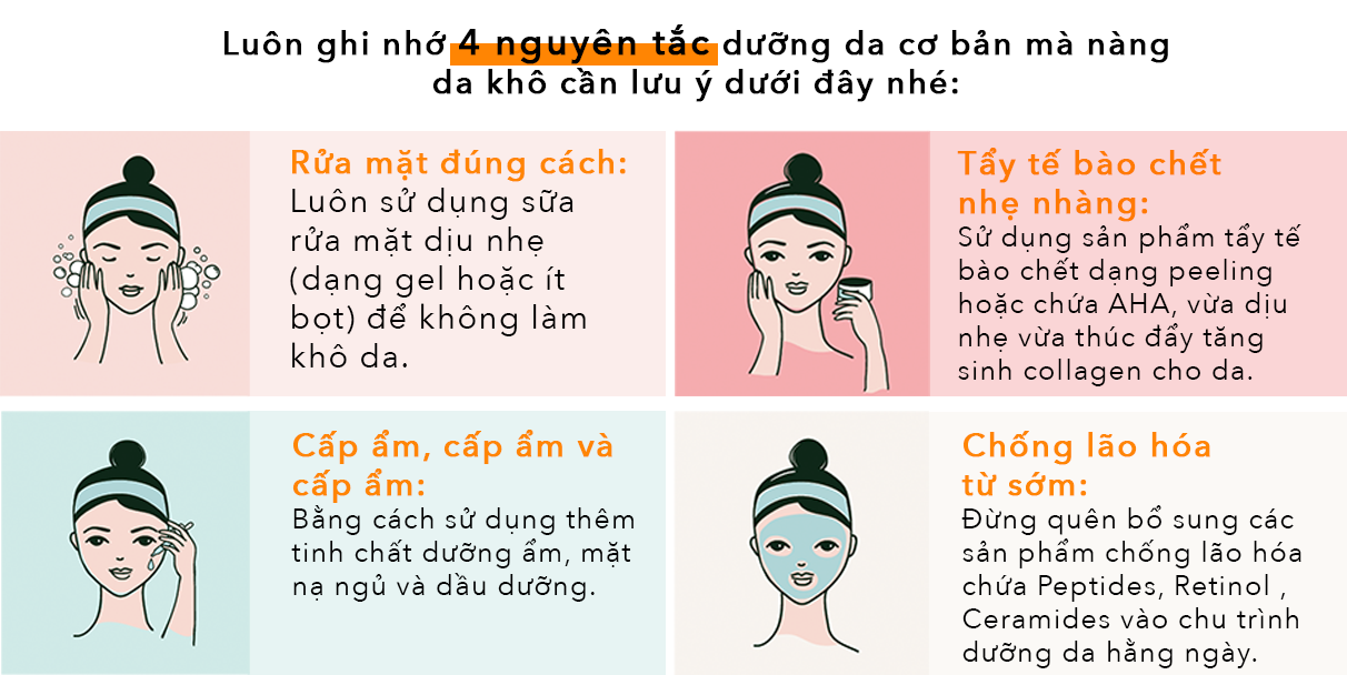 4 nguyên tắc dưỡng da cơ bản cho da khô: Rửa mặt đúng cách, Cấp ẩm, Tẩy tế bào chết nhẹ nhàng và Chống lão hóa sớm. Những bước dưỡng da này giúp cải thiện tình trạng da, đặc biệt là cho những ai nghĩ mình thuộc da dầu.