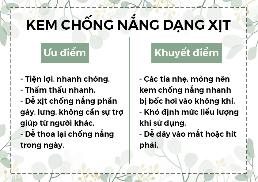 Bảng so sánh kem chống nắng dạng xịt với ưu điểm như tiện lợi, thẩm thấu nhanh, dễ sử dụng, và nhược điểm về khả năng kiểm soát lượng xịt. Bài viết hướng dẫn lựa chọn kem chống nắng tốt cho da.