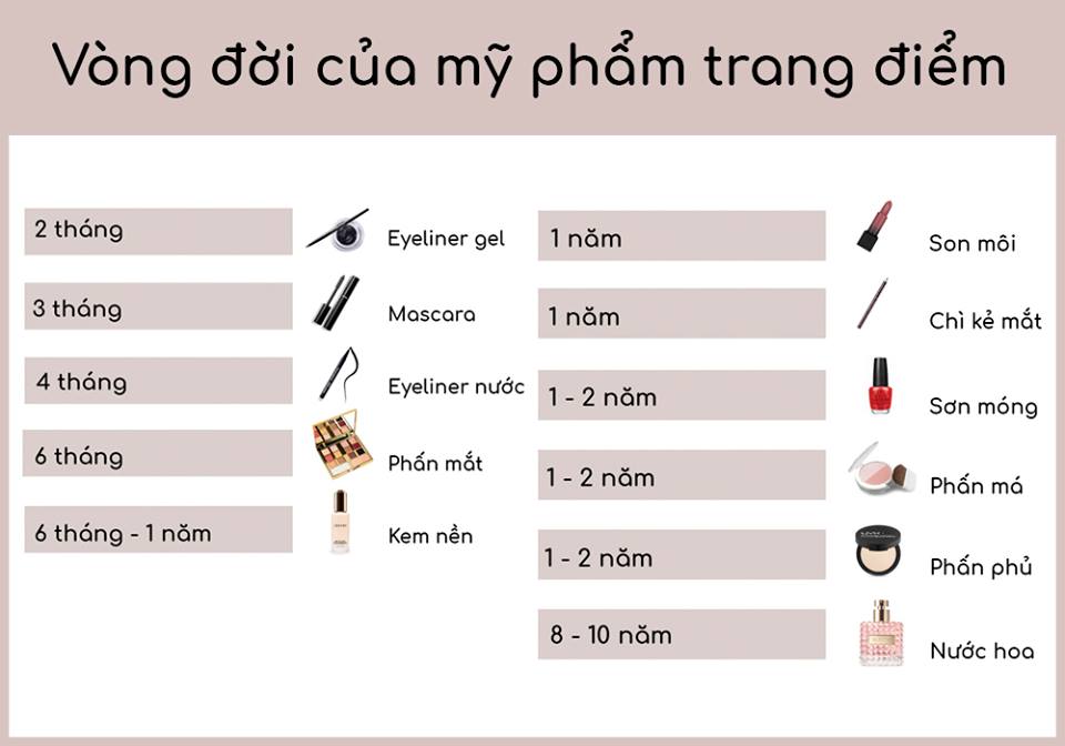 Bảng vòng đời của mỹ phẩm trang điểm với thời gian sử dụng tối ưu cho các sản phẩm như eyeliner gel, mascara, phấn mắt và son môi. Kiểm tra hạn sử dụng mỹ phẩm để tránh kích ứng da và mụn.