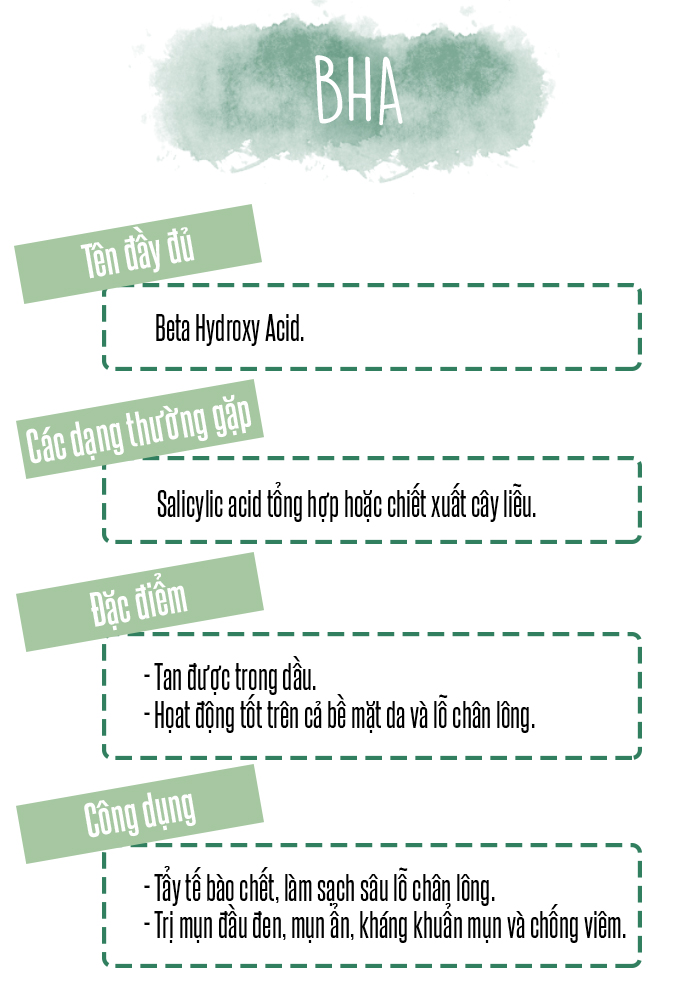 Bảng thông tin về BHA, bao gồm tên đầy đủ (Beta Hydroxy Acid), các dạng thường gặp (Salicylic acid), đặc điểm (tan được trong dầu, hoạt động tốt trên da), và công dụng (tẩy tế bào chết và trị mụn đầu đen). Thông tin hữu ích cho quy trình chăm sóc da cơ bản, đặc biệt cho người có da mụn.