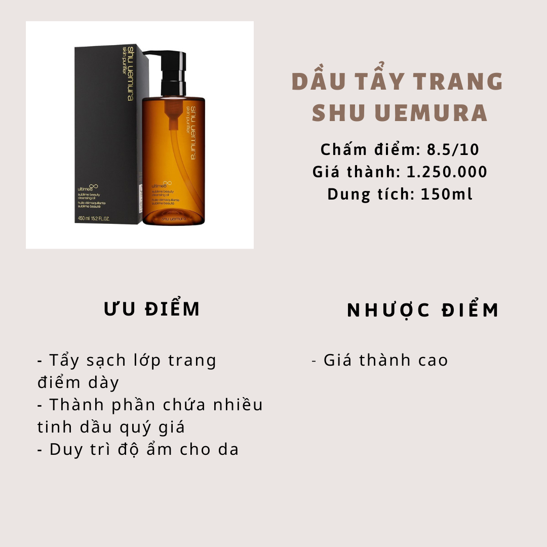 Dầu tẩy trang Shu Uemura với điểm đánh giá 8.5/10, giúp tẩy sạch lớp trang điểm dày, chứa tinh dầu quý giá, duy trì độ ẩm cho da, nhưng có giá thành cao. Tham khảo sản phẩm để chọn lựa loại tẩy trang hiệu quả cho da nhạy cảm.