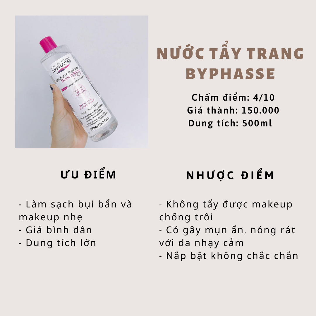 Nước tẩy trang Byphasse với ưu điểm làm sạch bụi bẩn và makeup nhẹ, giá thành bình dân 150.000 VNĐ cho dung tích 500ml. Nhược điểm là không tẩy được makeup chống trôi và có thể gây mụn ẩn với da nhạy cảm. Khám phá tẩy trang hiệu quả cho da nhạy cảm.