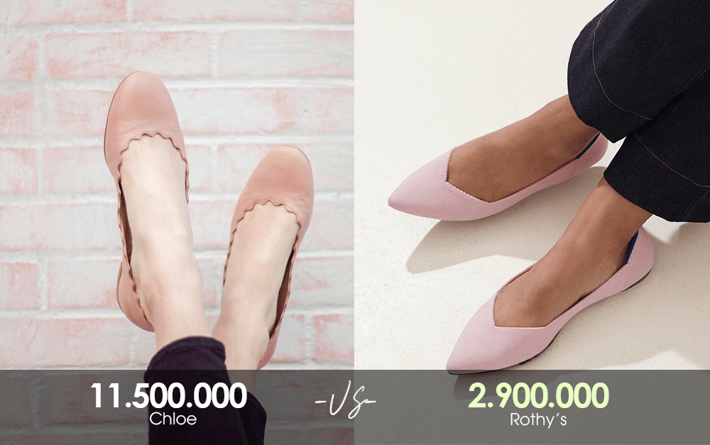 So sánh giày dép: Chloé 11.500.000 VNĐ và Rothy's 2.900.000 VNĐ. Thế hệ Millennials có thu nhập cao nhưng vẫn cảm thấy thiếu thốn. Lý do tiêu xài quá mức và giá trị đồng tiền giảm đi.
