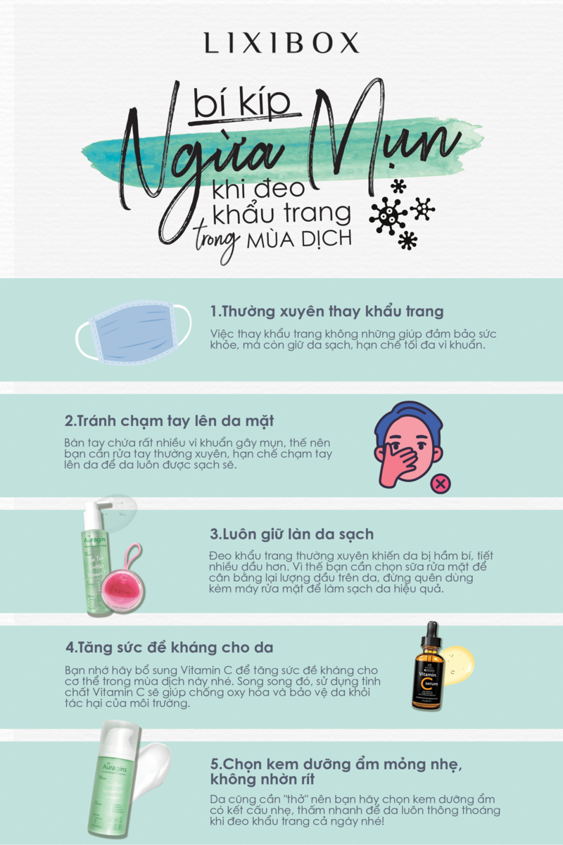 Bí kíp ngừa mụn khi đeo khẩu trang trong mùa dịch Covid-19 với 5 bước đơn giản, bao gồm dưỡng ẩm, giữ da sạch, và tăng cường sức đề kháng cho da, giúp xoá mụn hiệu quả.