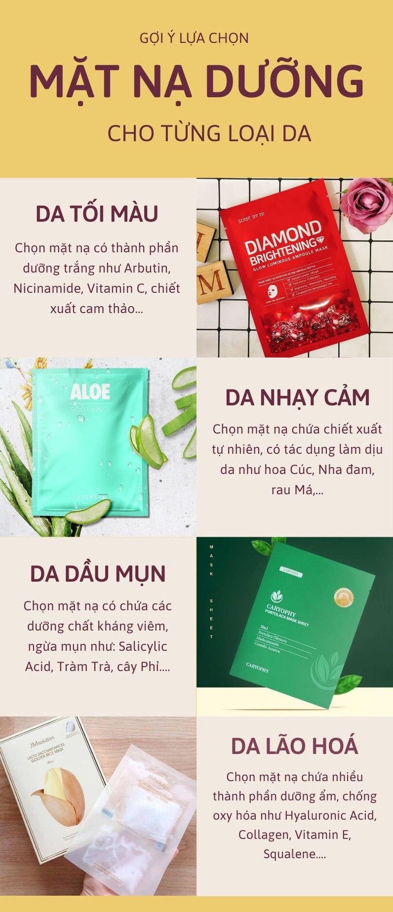 Bài viết hướng dẫn cách chọn mặt nạ dưỡng da phù hợp cho từng loại da, từ da tối màu, da nhạy cảm, da dầu mụn đến da lão hóa. Các loại mặt nạ bao gồm mặt nạ làm sạch, mặt nạ dưỡng trắng, mặt nạ ngừa mụn, mặt nạ chống lão hóa, cung cấp hướng dẫn cụ thể để tối ưu hóa hiệu quả chăm sóc da.