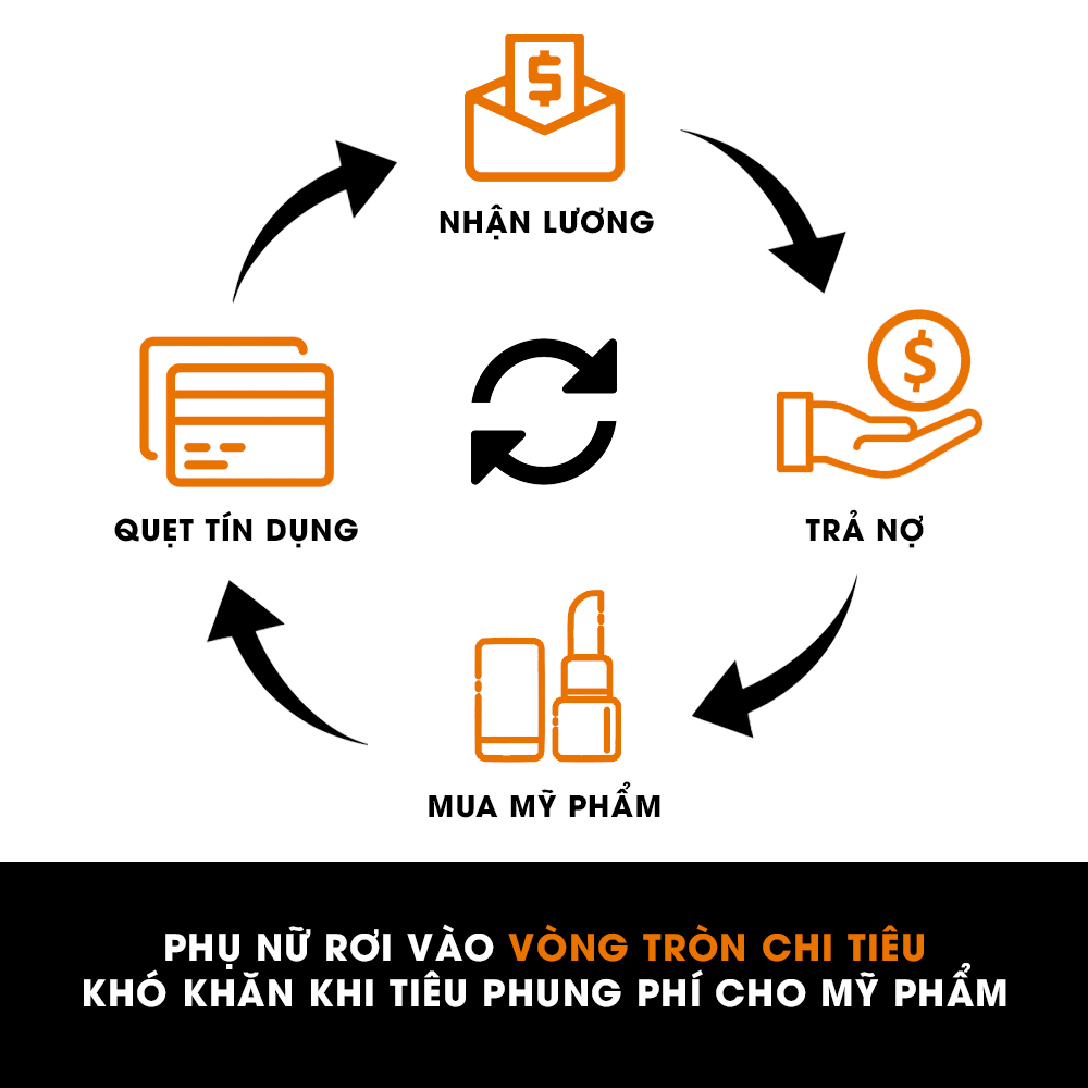 Phụ nữ rơi vào vòng tròn chi tiêu khó khăn khi tiêu phung phí cho mỹ phẩm. Khám phá ba mẹo mua sắm cực thông minh để dưỡng da tiết kiệm, giúp tiết kiệm mùa COVID, chăm sóc da mùa dịch.