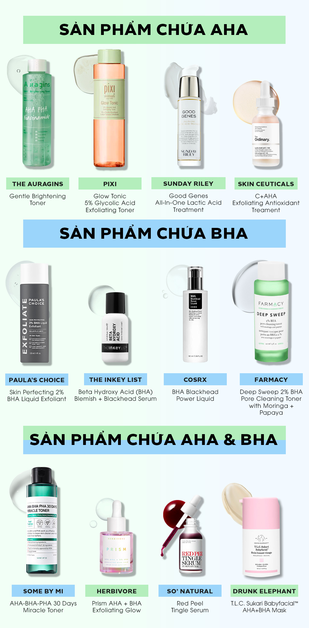 Bảng sản phẩm chứa AHA-BHA với nhiều thương hiệu nổi tiếng, giải thích về công dụng và cách sử dụng AHA-BHA hiệu quả. Tìm hiểu tẩy tế bào chết, peel da cũng như phân biệt AHA-BHA trong mỹ phẩm.