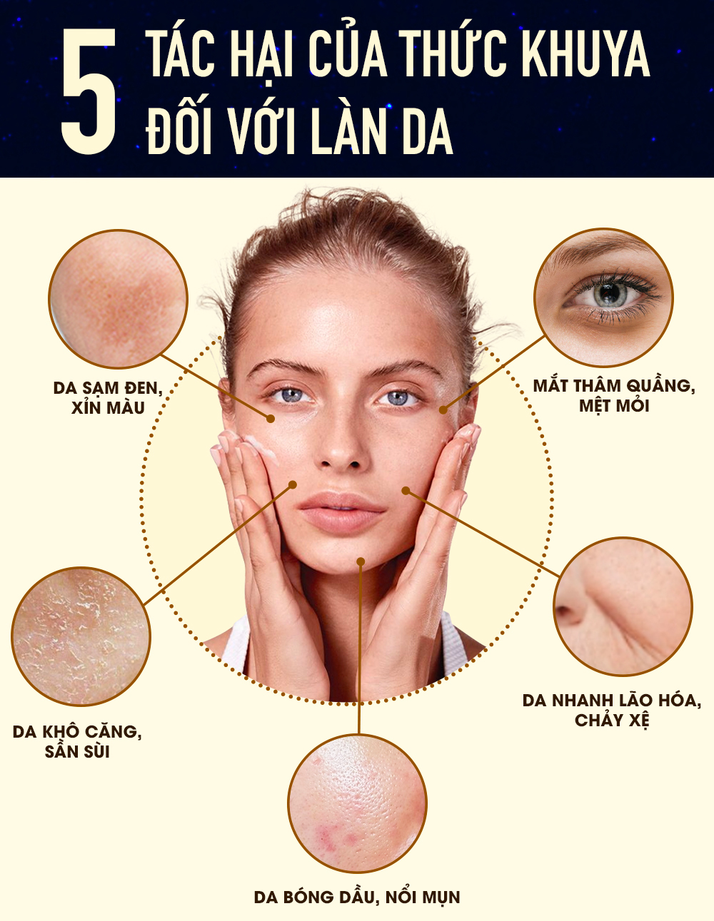 Bài viết với tiêu đề "5 tác hại của thức khuya đối với làn da" nêu rõ những ảnh hưởng tiêu cực đến da khi thức khuya như da xỉn màu, mắt thâm quầng, và nhiều vấn đề khác. Tác hại của việc thức khuya khiến da nổi mụn và nhanh lão hóa.