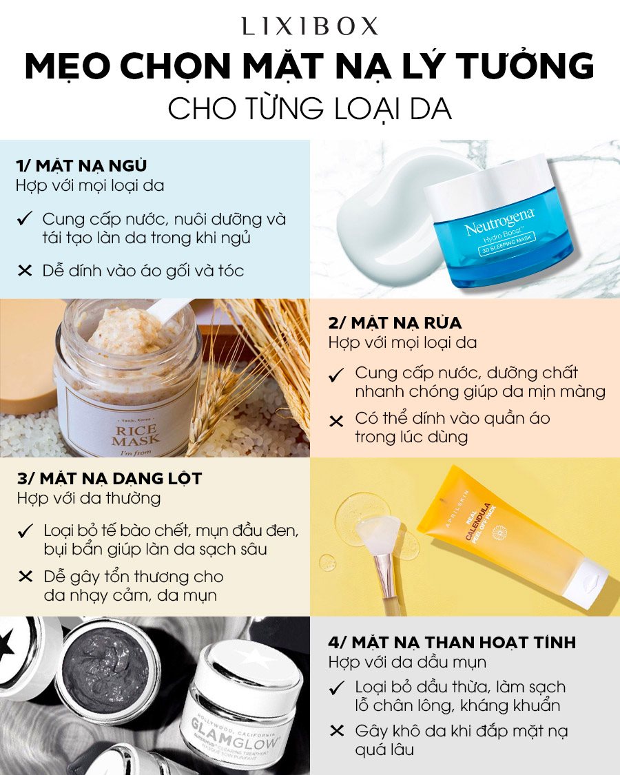 Bài viết về cách chọn mặt nạ phù hợp cho từng loại da. Gồm các loại như mặt nạ ngủ, mặt nạ rửa, mặt nạ lột và mặt nạ than hoạt tính. Thông tin giúp cải thiện quy trình chăm sóc da, nhấn mạnh tầm quan trọng của việc phân biệt các loại mặt nạ.