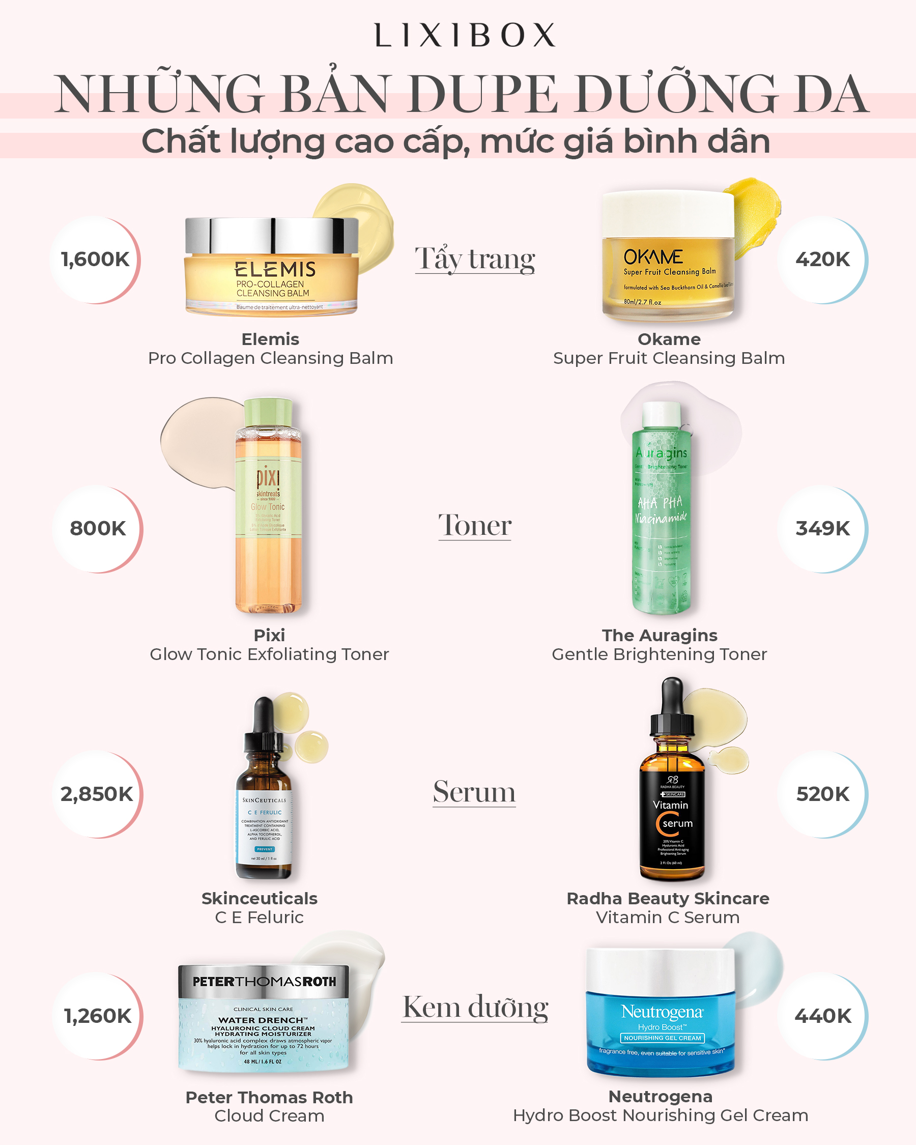 Bản dupe dưỡng da: Sản phẩm chăm sóc da chất lượng cao cấp với mức giá phải chăng, so sánh giá và thành phần giữa các sản phẩm dưỡng da phổ biến như Okame, The Auragins, SkinCeuticals, và Neutrogena.