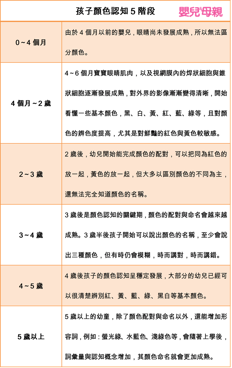 孩子紅黃分不清 原來是以前教錯了 嬰兒與母親