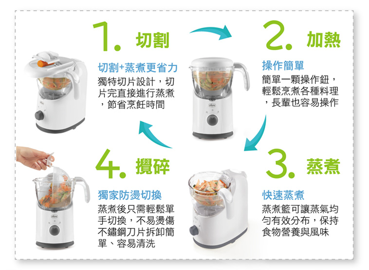 營養師教你做出美味副食品chicco多功能食物調理機副食品最佳幫手 嬰兒與母親