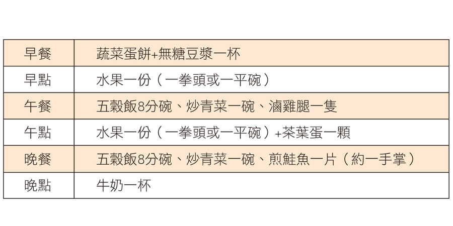 能吃 不能吃 妊娠糖尿病 全方位飲食指南 嬰兒與母親
