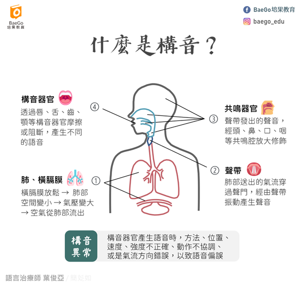 姑姑嘟嘟 洗澡幾早 分不清 臭奶呆是可愛還是有問題 嬰兒與母親