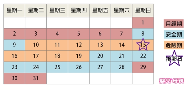 備孕善用小工具 8個手機app幫妳算出排卵期和安全期 嬰兒與母親