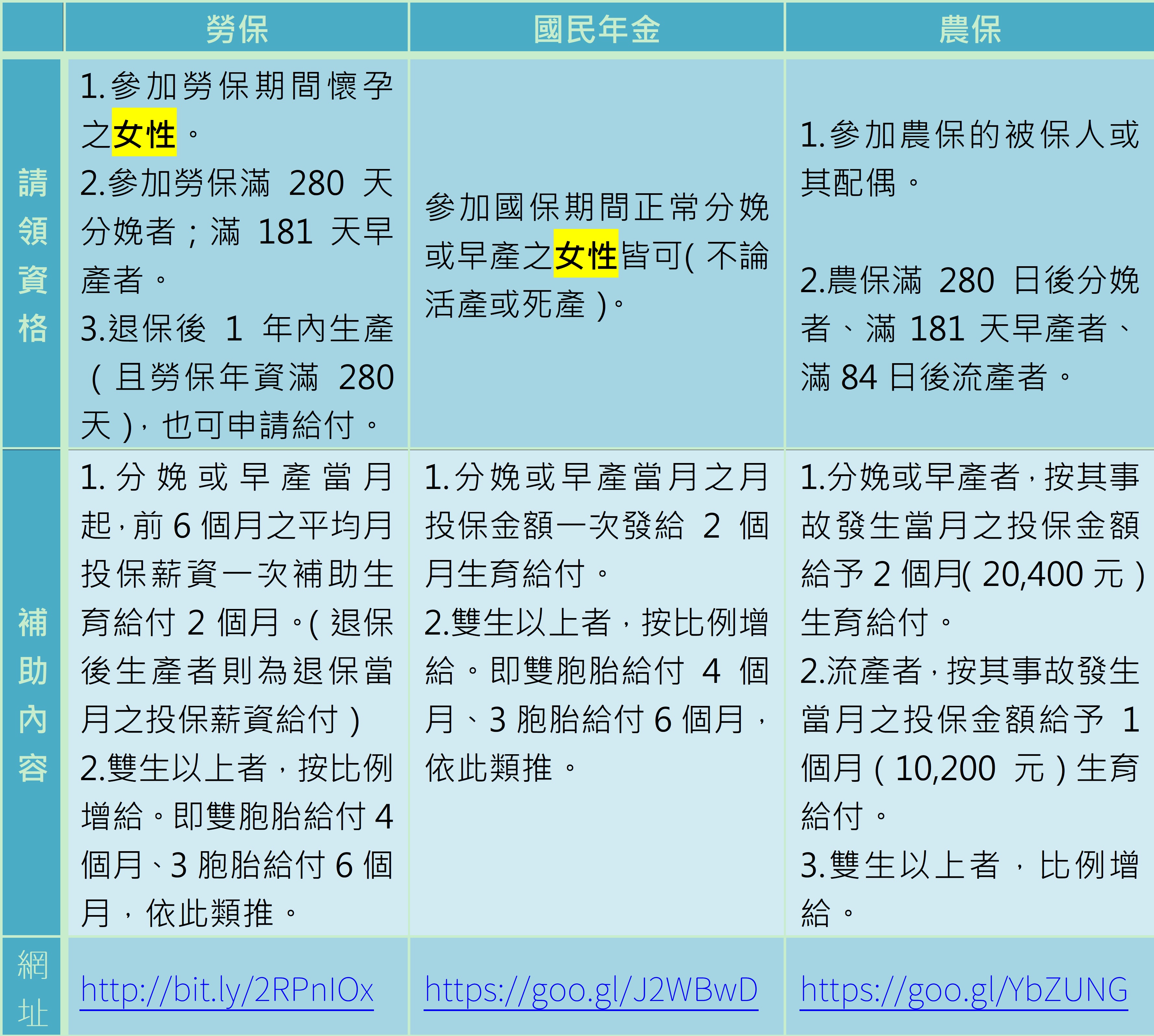 2021育兒補助 生育津貼 全台育兒津貼總整理 嬰兒與母親