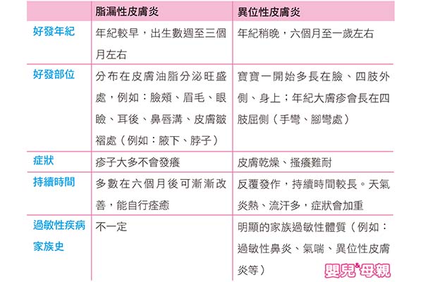 貝若菲液1毫克 公撮 頭皮專用製劑 美西製藥有限公司