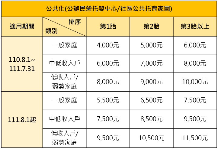22全台育兒津貼 托育補助 生育津貼總整理 嬰兒與母親