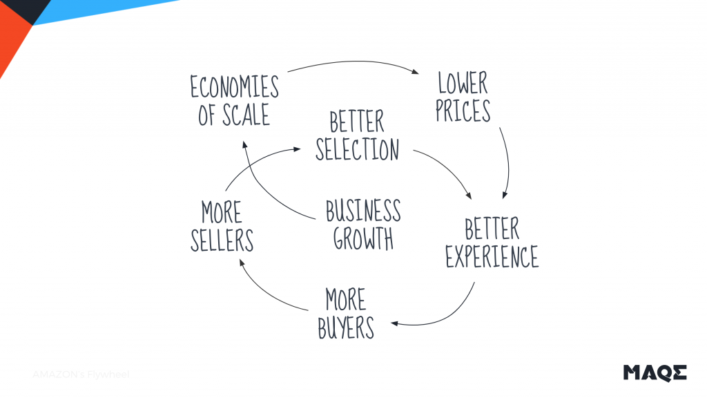 Uber insight map - Today & the future of customer experience.