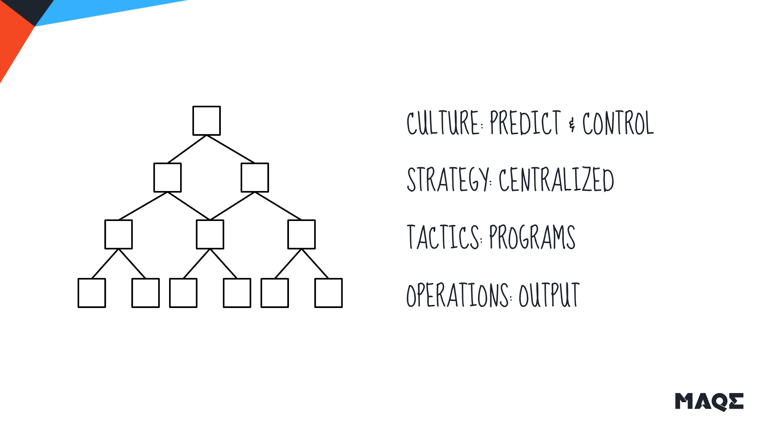 Controlled fixed corporate structure.