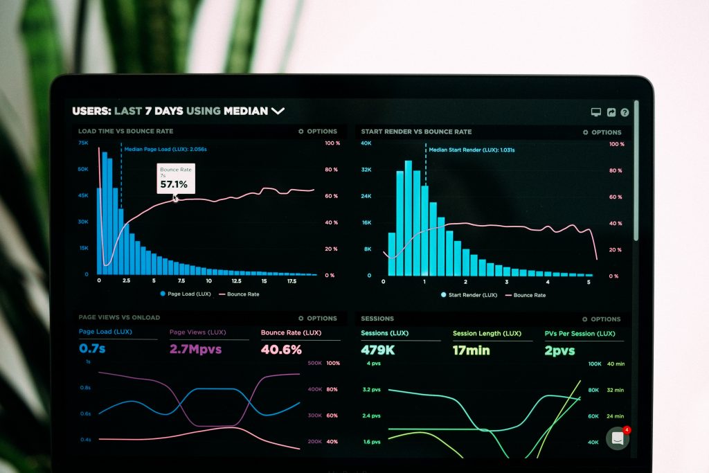 Top retail trends for 2021 - Big data dashboard image