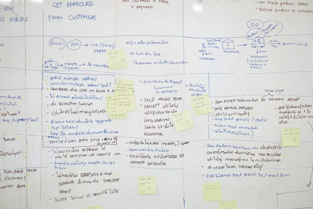 Retail trends for 2021 - Adoption of agile image showing a whiteboard