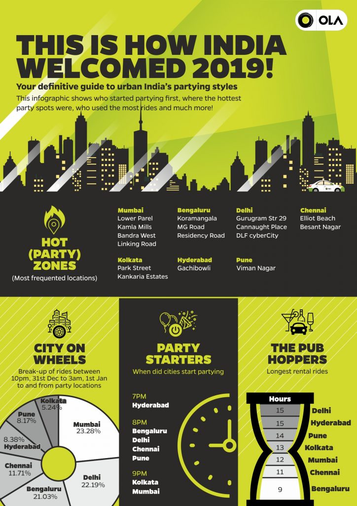 Ola NYE Ride Info graph