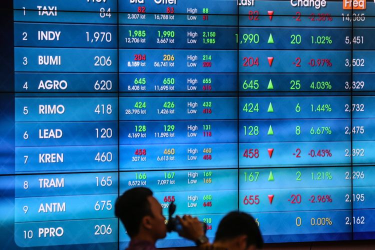 Update Indeks LQ45 Saham Apa yang Keluar dan Masuk? Bagaimana