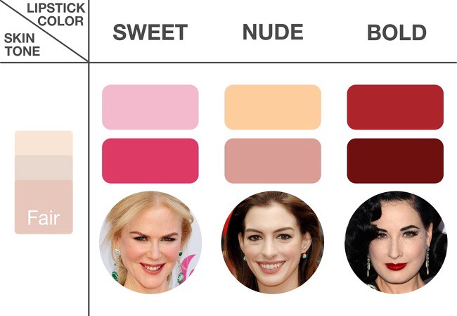 tips memilih lipstik