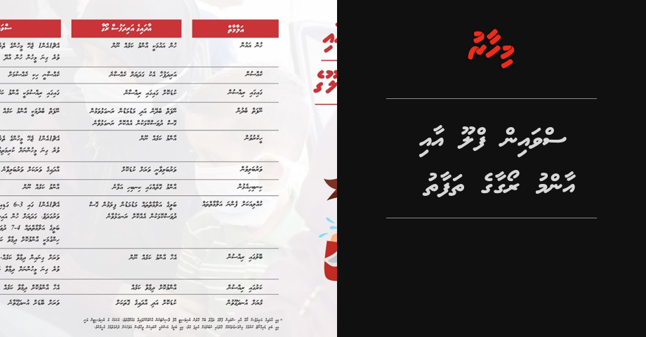 Swine flu aai aanmu roagaige thafaathu | Mihaaru