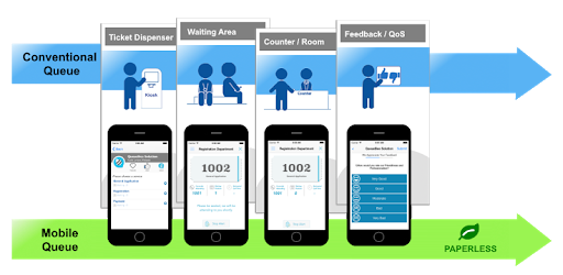 QueueBee - Apps on Google Play