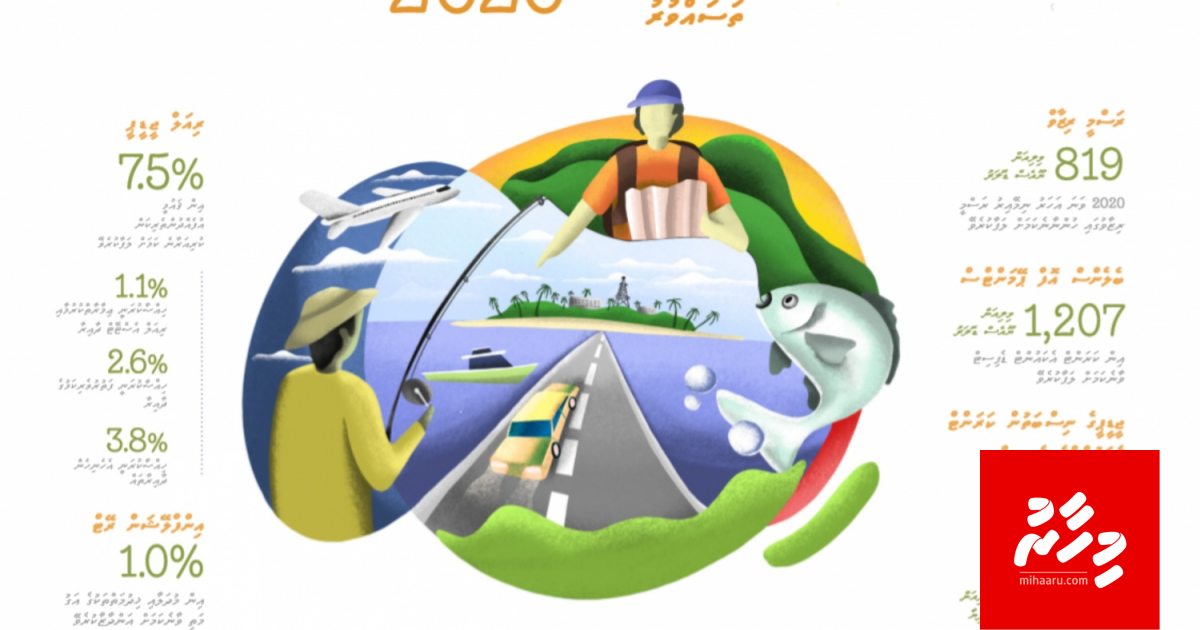 Anna aharah 37.5 billion rufiyaage budget eh hushahalhaifi