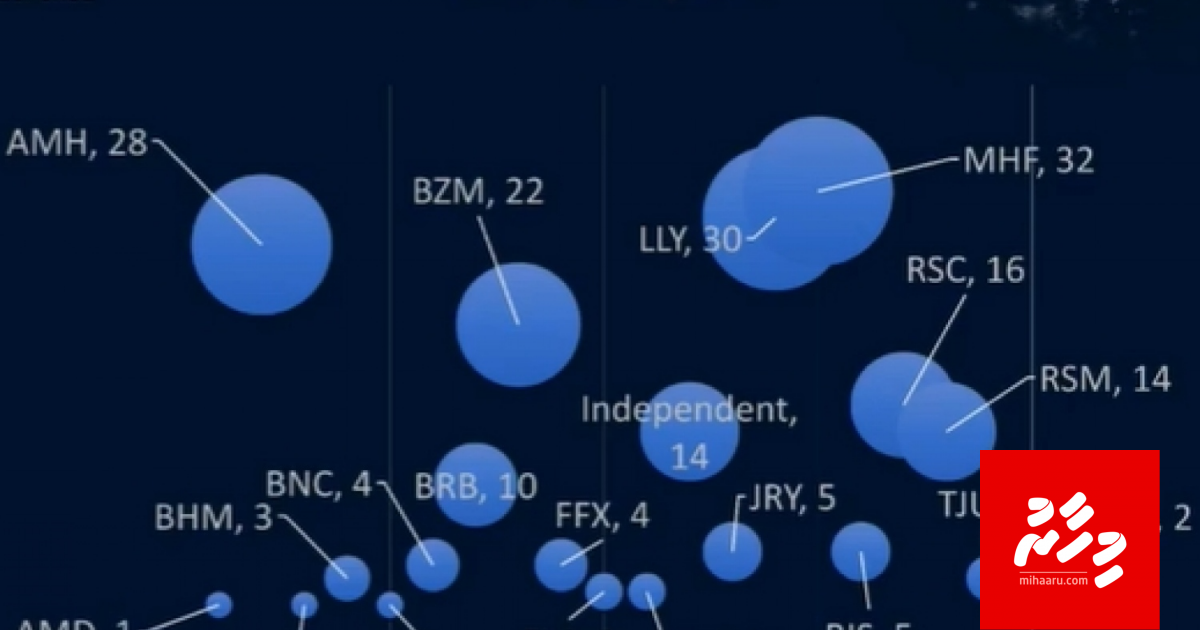 Bodethi cluster thah gulhifai vanee Baazaarumahchaa: Dr. Afzal