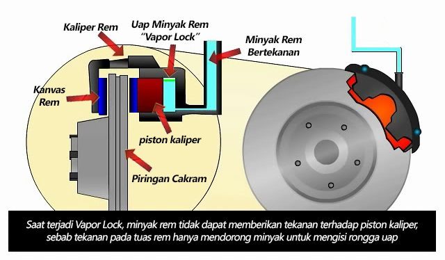 Bahaya Rem Blong Saat Melewati Turunan, Yuk Pahami Sebabnya! ilustrasi