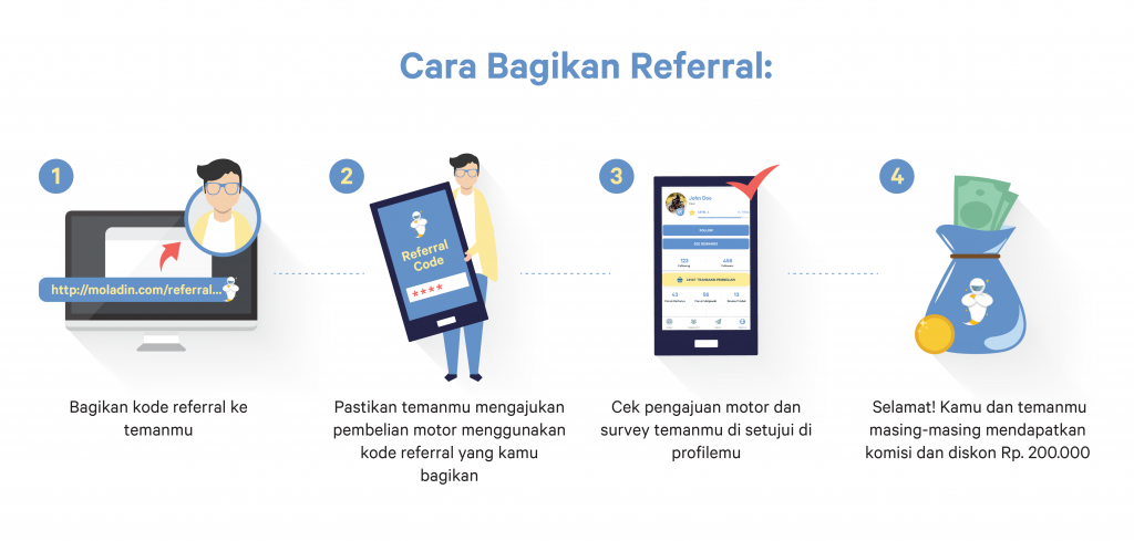 #UntungBareng Moladin, Dapatkan Rp2 Juta Secara Cuma-cuma! Intip Caranya Yuk usaha sampingan di rumah