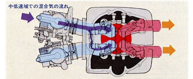 Motor Alay Honda