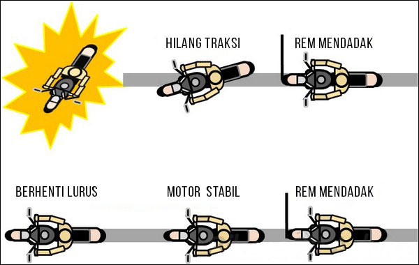 5 Fitur Motor yang Bikin Berkendara Makin Aman, Praktis Banget Sob! Perbandingan ABS dan Non-ABS