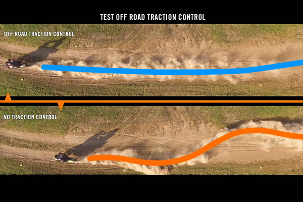 5 Fitur Motor yang Bikin Berkendara Makin Aman, Praktis Banget Sob! traction control test