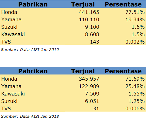 Pasar Suzuki GSX Series Makin Bergairah Melalui Tambahan Warna dan Gimmick pasar suzuki gsx