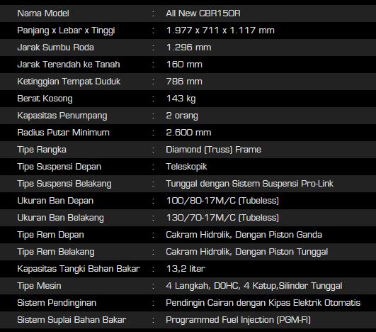 4 Konsep Modifikasi CBR 150, Bisa Jadi Refrensi! Modifikasi CBR 150, berikut spesifikasi lengkapnya