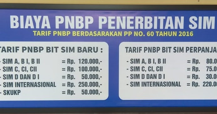 Cara Membuat SIM Internasional Terbaru, Cepat dan Murah! Biaya Penerbitan SIM Internasional